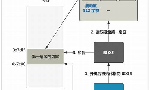 linux 源码php